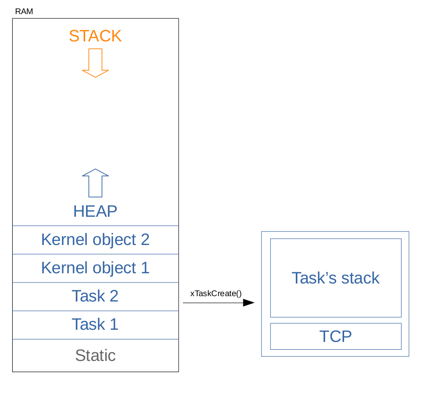 image task states