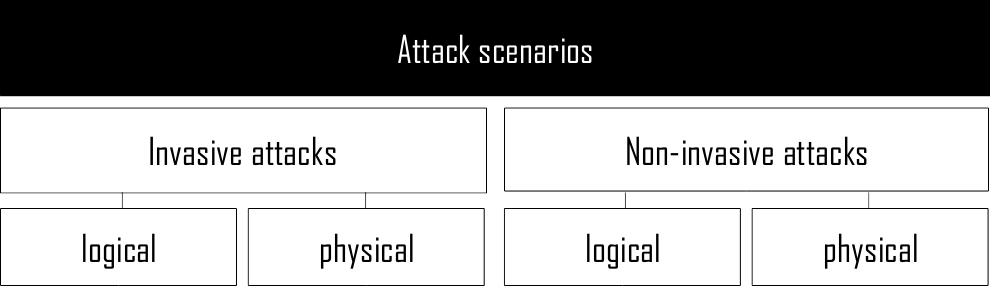 picture-attack-scenarios